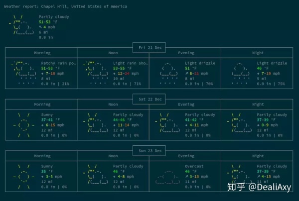 Ubuntu完全配置指南——Linux玩家必备