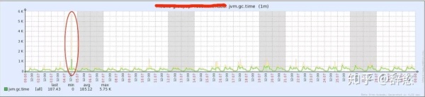 JVM 与 Linux 内存关系详解：内存分配、JVM调优、Java程序优化