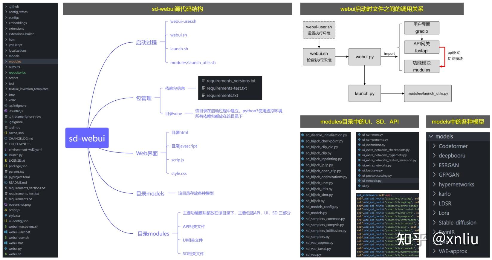 python工具链、包管理及Stable Diffusion WebUI源码结构和部署方法