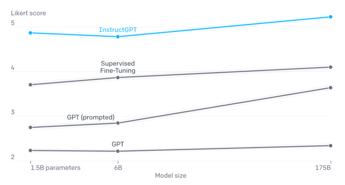 ChatGPT工作原理、训练过程…腾讯算法工程师深度解构ChatGPT技术
