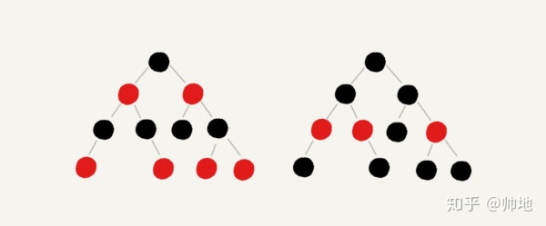 为什么有了二叉查找树/平衡树，还需要红黑树？
