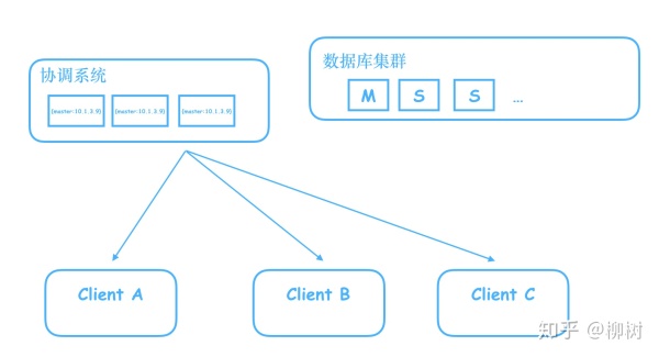 Zookeeper 到底是什么，为什么在分布式系统里有无可替代的地位