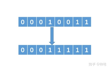 好用的算法技巧7、找出不大于N的最大的2的幂指数