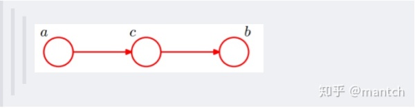 贝叶斯网络，看完这篇我终于理解了
