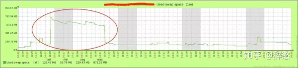 JVM 与 Linux 内存关系详解：内存分配、JVM调优、Java程序优化
