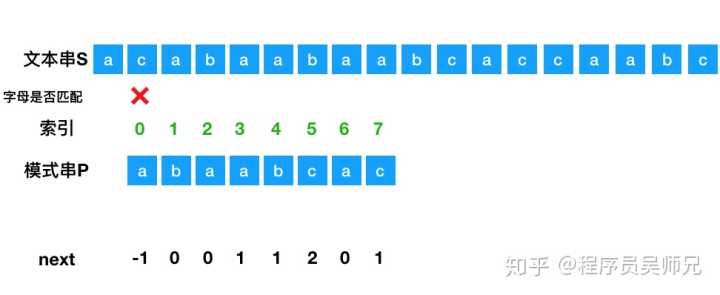 什么是KMP算法（Knuth-Morris-Pratt 字符串查找算法）？