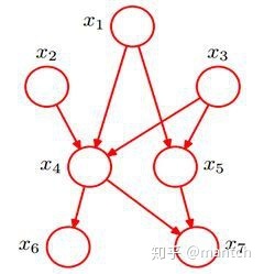 贝叶斯网络，看完这篇我终于理解了