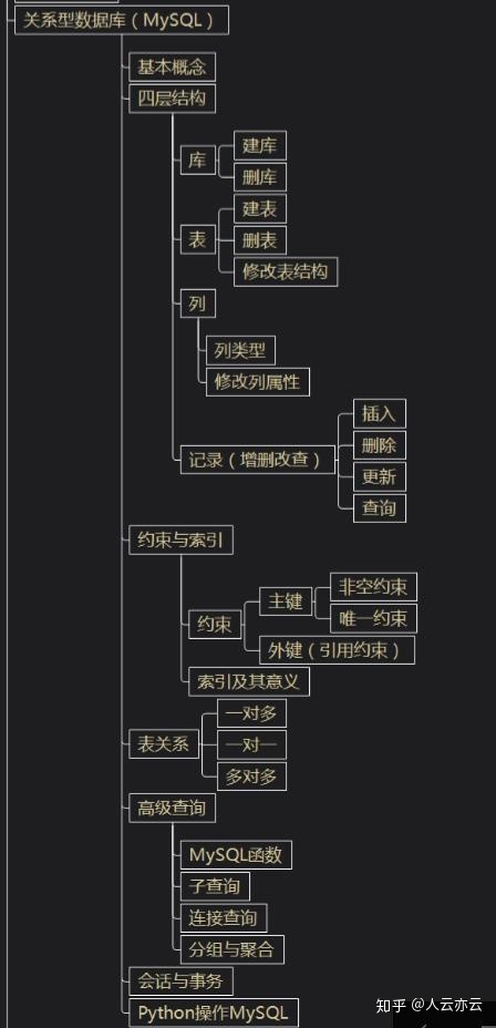 Python系统学习流程图，13位大牛打造超详细！