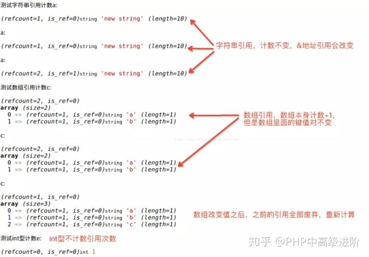 面试题：介绍一下PHP的垃圾回收机制，哪些说法错误的是？