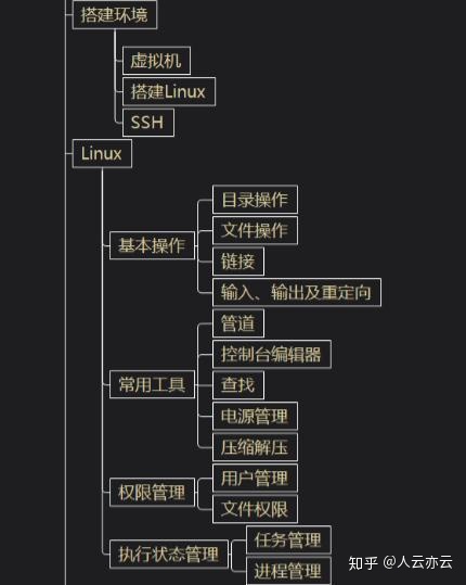 Python系统学习流程图，13位大牛打造超详细！