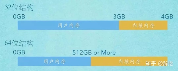 JVM 与 Linux 内存关系详解：内存分配、JVM调优、Java程序优化