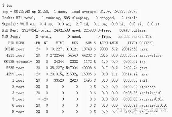 九条命令一分钟内检查Linux服务器性能