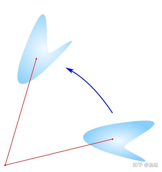 傅里叶变换、拉普拉斯变换、Z 变换联系是什么？为什么要进行这些变换？