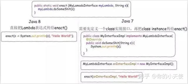 JAVA开发：Lambda表达式是什么？有啥子作用?