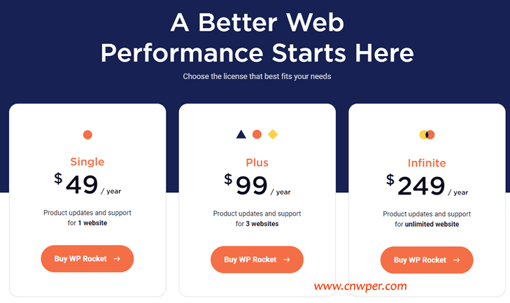 8个好用的 WordPress SEO插件，你是不是在找？